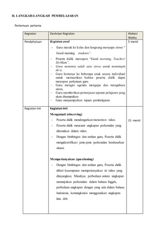 H. LANGKAH-LANGKAH PEMBELAJARAN
Pertemuan pertama
Kegiatan Deskripsi Kegiatan Alokasi
Waktu
Pendahuluan Kegiatan awal
- Guru masuk ke kelas dan langsung menyapa siswa “
Good morning students”.
- Peserta didik merespon “Good morning, Teacher/
Sir/Mam”.
- Guru meminta salah satu siswa untuk memimpin
do’a.
- Guru bertanya ke beberapa anak secara individual
untuk memastikan bahwa peserta didik dapat
merespon perkataan guru.
- Guru mengisi agenda mengajar dan mengabsen
siswa.
- Guru memberikan pertanyaan seputar pelajaran yang
akan disampaikan
- Guru menyampaikan tujuan pembelajaran
5 menit
Kegiatan Inti Kegiatan Inti
Mengamati (observing)
- Peserta didik mendengarkan/menonton video.
- Peserta didik mencatat ungkapan perkenalan yang
ditemukan dalam video
- Dengan bimbingan dan arahan guru, Peserta didik
mengidentifikasi jenis-jenis perkenalan berdasarkan
situasi.
Mempertanyakan (questioning)
- Dengan bimbingan dan arahan guru, Peserta didik
diberi kesempatan mempertanyakan isi video yang
ditayangkan. Misalnya; perbedaan antara ungkapan
menunjukan perkenalan dalam bahasa Inggris,
perbedaan ungkapan dengan yang ada dalam bahasa
Indonesia, kemungkinan menggunakan ungkapan
lain, dsb.
15 menit
 