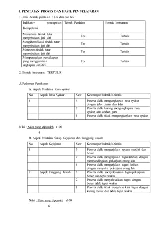 I. PENILAIAN PROSES DAN HASIL PEMBELAJARAN
1. Jenis /teknik penilaian : Tes dan non tes
Indikator pencapaian
Kompetensi
Tehnik Penilaian Bentuk Instrumen
Memahami tindak tutur
menyebutkan jati diri
Tes Tertulis
Mengidentifikasi tindak tutur
menyebutkan jati diri
Tes Tertulis
Merespon tindak tutur
menyebutkan jati diri
Tes Tertulis
Memperagakan percakapan
yang menggunakan
ungkapan Jati diri
Tes Tertulis
2. Bentuk instrumen: TERTULIS
J. Pedoman Penskoran
A. Aspek Penilaian Rasa syukur
No Aspek Rasa Syukur Skor Keterangan/Rubrik/Kriteria
1 4 Peserta didik mengungkapan rasa syukur
dengan jelas , tulus dan ihlas
2 Peserta didik kurang mengungkapan rasa
syukur atas arahan guru
1 Peserta didik tidak mengungkapkan rasa syukur
Nilai : Skor yang diperoleh x100
4
B. Aspek Penilaian Sikap Kejujuran dan Tanggung Jawab
No Aspek Kejujuran Skor Keterangan/Rubrik/Kriteria
1 3 Peserta didik mengerjakan secara mandiri dan
benar
2 Peserta didik mengerjakan tugas/latihan dengan
membandingkan pekerjaan orang lain
1 Peserta didik mengerjakan tugas/ latihan
dengan menyalin pekerjaan orang lain
2 Aspek Tanggung Jawab 3 Peserta didik menyelesaikan tugas/pekerjaan
benar dan tepat waktu
2 Peserta didik menyelesaikan tugas dengan
benar tidak tepat waktu
1 Peserta didik tidak menyelesaikan tugas dengan
kurang benar dan tidak tepat waktu
Nilai : Skor yang diperoleh x100
6
 