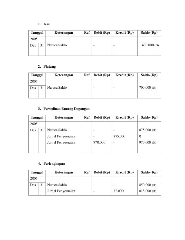 Rpp kelas xii akuntansi materi jurnal penutup