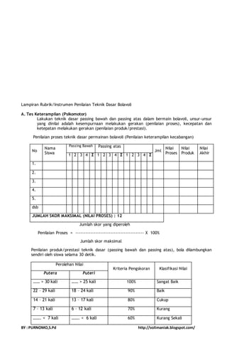 Lampiran Rubrik/Instrumen Penilaian Teknik Dasar Bolavoli 
A. Tes Keterampilan (Psikomotor) 
Lakukan teknik dasar passing bawah dan passing atas dalam bermain bolavoli, unsur-unsur 
yang dinilai adalah kesempurnaan melakukan gerakan (penilaian proses), kecepatan dan 
ketepatan melakukan gerakan (penilaian produk/prestasi). 
Penilaian proses teknik dasar permainan bolavoli (Penilaian keterampilan kecabangan) 
Passing Bawah Passing atas 
Jumlah skor yang diperoleh 
Nama 
Siswa 
Jml 
Penilaian Proses = ----------------------------------------- X 100% 
Jumlah skor maksimal 
No 
Nilai 
Proses 
Nilai 
Produk 
Penilaian produk/prestasi teknik dasar (passing bawah dan passing atas), bola dilambungkan 
sendiri oleh siswa selama 30 detik. 
Perolehan Nilai 
Kriteria Pengskoran Klasifikasi Nilai 
Putera Puteri 
…… > 30 kali …… > 25 kali 100% Sangat Baik 
22 – 29 kali 18 – 24 kali 90% Baik 
14 – 21 kali 13 – 17 kali 80% Cukup 
7 – 13 kali 6 – 12 kali 70% Kurang 
……. < 7 kali ……. < 6 kali 60% Kurang Sekali 
BY : PURNOMO,S.Pd http://volimaniak.blogspot.com/ 
Nilai 
1 2 3 4 Σ 1 2 3 4 Σ 1 2 3 4 Σ Akhir 
1. 
2. 
3. 
4. 
5. 
dsb 
JUMLAH SKOR MAKSIMAL (NILAI PROSES) : 12 
 