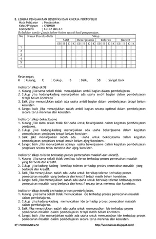B. LEMBAR PENGAMATAN OBSERVASI DAN KINERJA FORTOFOLIO 
Mata Pelajaran : Penjasorkes 
Kelas/Program : X/UMUM 
Kompetensi : KD 3.1 dan 4.1 
Bubuhkan tanda √pada kolom-kolom sesuai hasil pengamatan. 
No 
Nama Peserta didik Sikap 
Aktif Bekerjasama Toleran Kreatif 
SB B C K SB B C K SB B C K SB B C K 
1 
2 
3 
4 
5 
... 
Keterangan: 
K : Kurang, C : Cukup, B : Baik, SB : Sangat baik 
Indikator sikap aktif 
1. Kurang jika sama sekali tidak menunjukkan ambil bagian dalam pembelajaran 
2. Cukup jika kadang-kadang menunjukkan ada usaha ambil bagian dalam pembelajaran 
tetapi belum konsisten 
3. Baik jika menunjukkan sudah ada usaha ambil bagian dalam pembelajaran tetapi belum 
konsisten 
4. Sangat baik jika menunjukkan sudah ambil bagian secara optimal dalam pembelajaran 
secara terus menerus dan konsisten 
Indikator sikap bekerjasama 
1. Kurang jika sama sekali tidak berusaha untuk bekerjasama dalam kegiatan pembelajaran 
penjaskes. 
2. Cukup jika kadang-kadang menunjukkan ada usaha bekerjasama dalam kegiatan 
pembelajaran penjaskes tetapi belum konsisten 
3. Baik jika menunjukkan sudah ada usaha untuk bekerjasama dalam kegiatan 
pembelajaran penjaskes tetapi masih belum ajeg/konsisten. 
4. Sangat baik jika menunjukkan adanya usaha bekerjasama dalam kegiatan pembelajaran 
penjaskes secara terus menerus dan ajeg/konsisten. 
Indikator sikap toleran terhadap proses pemecahan masalah dan kreatif. 
1. Kurang jika sama sekali tidak bersikap toleran terhadap proses pemecahan masalah 
yang berbeda dan kreatif. 
2. Cukup jika kadang-kadang bersikap toleran terhadap proses pemecahan masalah yang 
berbeda dan kreatif. 
3. Baik jika menunjukkan sudah ada usaha untuk bersikap toleran terhadap proses 
pemecahan masalah yang berbeda dan kreatif tetapi masih belum konsisten. 
4. Sangat baik jika menunjukkan sudah ada usaha untuk bersikap toleran terhadap proses 
pemecahan masalah yang berbeda dan kreatif secara terus menerus dan konsisten. 
Indikator sikap kreatif terhadap proses pembelajaran. 
1. Kurang jika sama sekali tidak memunculkan ide terhadap proses pemecahan masalah 
dalam pembelajaran. 
2. Cukup jika kadang-kadang memunculkan ide terhadap proses pemecahan masalah 
dalam pembelajaran. 
3. Baik jika menunjukkan sudah ada usaha untuk memunculkan ide terhadap proses 
pemecahan masalah dalam pembelajaran tetapi masih belum konsisten. 
4. Sangat baik jika menunjukkan sudah ada usaha untuk memunculkan ide terhadap proses 
pemecahan masalah dalam pembelajaran secara terus menerus dan konsisten. 
BY : PURNOMO,S.Pd http://volimaniak.blogspot.com/ 
 