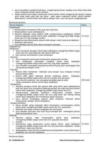  dan memecahkan masalah teknik dasar menggiring dan lempar-tangkap serta sikap tubuh pada 
waktu melakukan latihan teknik tersebut. 
 Melalui praktik siswa dapat menentukan variasi latihan teknik menggiring dan lempar-tangkap 
serta sikap tubuh yang baik dan benar pada waktu melakukan latihan teknik tersebut. 
Bekerjasama, berkomunikasi dan bekerja dengan teliti, jujur dan penuh tanggungjawab. 
Pertemuan pertama 
Rincian Kegiatan Waktu 
Pendahuluan 
 Menyampaikan kompetensi (KD) yang akan diajarkan. 
 Menyampaikan tujuan pembelajaran. 
 Meminta beberapa orang peserta didik mengemukakan pengalaman setelah 
melihat/melakukan latihan teknik dasar bolabasket (menggiring/dribble tangan 
kanan dan kiri) dari berbagai sumber. 
 Mengaitkan apa dikemukakan peserta didik dengan materi yang akan dipelajari. 
 Melakukan pemanasan. 
 Guru Membagi peserta didik dalam kelompok-kelompok 
15 menit 
Kegiatan Inti 
Mengamati 
 Siswa menyimak peragaan teknik dasar bolabasket (menggiring/dribble tangan 
kanan dan kiri) yang dilakukan oleh peserta didik lain. 
 Guru menilai keterampilan siswa mengamati. 
Menanya 
 Siwa mengajukan pertanyaan berdasarkan pengamatan mereka. 
 Siwa mengajukan pertanyaan mengenai teknik dasar bolabasket 
(menggiring/dribble tangan kanan dan kiri) yang belum dipahami. 
 Guru memberi kesempatan bagi peserta didik lain yang ingin menanggapi atau 
menjawab pertanyaan siswa. 
Mencoba 
 Peserta didik membentuk kelompok sama banyak. Guru mengatur formasi 
barisan peserta didik. 
 Peserta didik dalam kelompok diminta melakukan latihan bolabasket 
(menggiring/dribble tangan kanan dan kiri) dengan baik dan benar 
 Guru menilai keaktifan dan kerjasama kelompok peserta didik 
dalam melakukan latihan teknik dasar bolabasket. 
Mengasosiasi 
 Disajikan peragaan teknik dari peserta didik yang teknik dasar bolabasketnya 
baik dan benar atau menyajikan beberapa gambar dan video klip berisi latihan 
teknik dasar bolabasket (menggiring/dribble tangan kanan dan kiri). 
 Masing-masing kelompok berdiskusi mengurutkan tahapan teknik 
(menggiring/dribble tangan kanan dan kiri) yang benar dari masing masing 
teknik dasar bolabasket dan memberikan alasan/argumen. 
 Guru menilai kemampuan peserta didik mengolah informasi dalam 
mengurutkan tahapan teknik bolabasket. 
Mengomunikasikan 
 Secara bergilir setiap kelompok diberi kesempatan memperagakan latihan 
teknik dasar (menggiring/dribble tangan kanan dan kiri) yang benar. 
 Kelompok lain dapat memberi tanggapan dan pertanyaan 
 Guru memberi penilaian atas hasil kerja kelompok dan kemampuan peserta 
didik berkomunikasi lisan. 
105 menit 
Penutup 
 Meminta peserta didik menyimpulkan teknik dasar bolabasket 
(menggiring/dribble tangan kanan dan kiri) yang baik dan benar. 
 Evaluasi 
 Memberikan tugas pengamatan variasi latihan teknik dasar bolabasket 
(menggiring/dribble tangan kanan dan kiri) dan permainan bolabasket melalui 
media baca, video atau internet. 
 Mengingatkan materi pertemuan berikutnya tentang latihan variasi teknik dasar 
bolabasket dan bermain bolabasket. 
15 menit 
Pertemuan Kedua 
BY : PURNOMO,S.Pd http://volimaniak.blogspot.com/ 
 