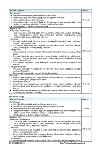 Rincian Kegiatan Waktu 
Pendahuluan 
 Merefleksi kembali pelajaran pertemuan sebelumnya. 
 Membahas tugas pengamatan yang telah dikerjakan di rumah. 
 Menyampaikan tujuan pembelajaran. 
 Mengaitkan materi yang telah dipelajari dengan materi yang akan dipelajari yaitu 
latihan teknik dasar bolabasket (lempar tangkap/chest pass). 
 Membagi peserta didik ke dalam kelompok. 
15 menit 
Kegiatan Inti 
Mengamati dan Menanya 
 Dua orang siswa dari kelompok berbeda diminta untuk memaparkan hasil tugas 
baca tentang latihan teknik dasar bolabasket (lempar tangkap/chest pass) 
melalui media baca , video atau internet. 
Mencoba 
 Kelompok diminta untuk mencoba memprraktekkan latihan teknik dasar bolabasket 
(lempar tangkap/chest pass). 
 Guru menilai kreatifitas dan kerjasama latihan teknik dasar bolabasket (lempar 
tangkap/chest pass) masing-masing kelompok. 
Mengasosiasi 
 Setiap Kelompok mencoba latihan teknik dasar bolabasket (lempar tangkap/chest 
pass). 
 Kelompok dibagi dua sama banyak dan mempraktekkan variasi latihan teknik dasar 
bolabasket (lempar tangkap/chest pass) melalui permainan bolabasket dengan 
aturan yang sederhana. 
 Guru menilai kerjasama antar kelompok, menilai keterampilan mengolah dan 
menalar. 
Mengomunikasikan 
 Perwakilan kelompok memaparkan hasil latihan teknik dasar bolabasket (lempar 
tangkap/chest pass). 
 Guru menilai keterampilan menyaji dan berkomunikasi. 
105 menit 
Penutup 
 Bersama siswa menyimpulkan kegiatan bermain bolabasket dan teknik dasar (lempar 
tangkap/chest pass) yang baik dan benar. 
 Memberikan evaluasi. 
 Memberikan tugas pengamatan variasi latihan teknik dasar bolabasket (lempar 
tangkap/chest pass) dan permainan bolabasket melalui media baca, video atau 
internet. 
 Mengingatkan materi pertemuan berikutnya tentang latihan variasi teknik dasar 
bolabasket dan bermain bolabasket. 
15 menit 
Pertemuan Ketiga 
Rincian Kegiatan Waktu 
Pendahuluan 
 Merefleksi kembali pelajaran pertemuan sebelumnya. 
 Membahas tugas pengamatan yang telah dikerjakan di rumah. 
 Menyampaikan tujuan pembelajaran. 
 Mengaitkan materi yang telah dipelajari dengan materi yang akan dipelajari yaitu 
latihan teknik dasar bolabasket (lempar tangkap/bounc pass). 
 Membagi peserta didik ke dalam kelompok. 
15 menit 
Kegiatan Inti 
Mengamati dan Menanya 
 Dua orang siswa dari kelompok berbeda diminta untuk memaparkan hasil tugas 
baca tentang latihan teknik dasar bolabasket (lempar tangkap/bounc pass) 
melalui media baca , video atau internet. 
Mencoba 
 Kelompok diminta untuk mencoba memprraktekkan latihan teknik dasar bolabasket 
(lempar tangkap/bounc pass). 
 Guru menilai kreatifitas dan kerjasama latihan teknik dasar bolabasket (lempar 
tangkap/bounc pass) masing-masing kelompok. 
Mengasosiasi 
 Setiap Kelompok mencoba latihan teknik dasar bolabasket (lempar tangkap/bounc 
105 menit 
BY : PURNOMO,S.Pd http://volimaniak.blogspot.com/ 
 