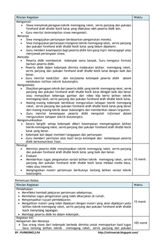 Rincian Kegiatan Waktu 
Mengamati 
 Siswa menyimak peragaan teknik memegang raket, servis panjang dan pukulan 
forehand arah shutle kock lurus yang dilakukan oleh peserta didik lain. 
 Guru menilai keterampilan siswa mengamati. 
Menanya 
 Siwa mengajukan pertanyaan berdasarkan pengamatan mereka. 
 Siwa mengajukan pertanyaan mengenai teknik memegang raket, servis panjang 
dan pukulan forehand arah shutle kock lurus yang belum dipahami. 
 Guru memberi kesempatan bagi peserta didik lain yang ingin menanggapi atau 
menjawab pertanyaan siswa. 
Mencoba 
 Peserta didik membentuk kelompok sama banyak. Guru mengatur formasi 
barisan peserta didik. 
 Peserta didik dalam kelompok diminta melakukan latihan memegang raket, 
servis panjang dan pukulan forehand arah shutle kock lurus dengan baik dan 
benar. 
 Guru menilai keaktifan dan kerjasama kelompok peserta didik dalam 
melakukan latihan teknik bulutangkis. 
Mengasosiasi 
 Disajikan peragaan teknik dari peserta didik yang teknik memegang raket, servis 
panjang dan pukulan forehand arah shutle kock lurus dengan baik dan benar 
atau menyajikan beberapa gambar dan video klip berisi latihan teknik 
memegang raket, servis panjang dan pukulan forehand arah shutle kock lurus. 
 Masing-masing kelompok berdiskusi mengurutkan tahapan teknik memegang 
raket, servis panjang dan pukulan forehand arah shutle kock lurus yang benar 
dari masing masing teknik dasar bulutangkis dan memberikan alasan/argumen. 
 Guru menilai kemampuan peserta didik mengolah informasi dalam 
mengurutkan tahapan teknik bulutangkis. 
Mengomunikasikan 
 Secara bergilir setiap kelompok diberi kesempatan memperagakan latihan 
teknik memegang raket, servis panjang dan pukulan forehand arah shutle kock 
lurus yang benar. 
 Kelompok lain dapat memberi tanggapan dan pertanyaan 
 Guru memberi penilaian atas hasil kerja kelompok dan kemampuan peserta 
didik berkomunikasi lisan. 
Penutup 
 Meminta peserta didik menyimpulkan teknik memegang raket, servis panjang 
dan pukulan forehand arah shutle kock lurus yang baik dan benar. 
 Evaluasi 
 Memberikan tugas pengamatan variasi latihan teknik memegang raket, servis 
panjang dan pukulan forehand arah shutle kock lurus melalui media baca, 
video atau internet. 
 Mengingatkan materi pertemuan berikutnya tentang latihan variasi teknik 
bulutangkis. 
15 menit 
Pertemuan Kedua 
Rincian Kegiatan Waktu 
Pendahuluan 
 Merefleksi kembali pelajaran pertemuan sebelumnya. 
 Membahas tugas pengamatan yang telah dikerjakan di rumah. 
 Menyampaikan tujuan pembelajaran. 
 Mengaitkan materi yang telah dipelajari dengan materi yang akan dipelajari yaitu 
latihan teknik memegang raket, servis panjang dan pukulan forehand arah shutle 
kock menyilang lapangan. 
 Membagi peserta didik ke dalam kelompok. 
15 menit 
Kegiatan Inti 
Mengamati dan Menanya 
 Dua orang siswa dari kelompok berbeda diminta untuk memaparkan hasil tugas 
baca tentang latihan teknik memegang raket, servis panjang dan pukulan 
105 menit 
BY : PURNOMO,S.Pd http://volimaniak.blogspot.com/ 
 
