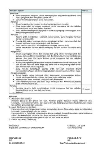 Rincian Kegiatan Waktu 
Mengamati 
 Siswa menyimak peragaan teknik memegang bat dan pukulan backhand tenis 
meja yang dilakukan oleh peserta didik lain. 
 Guru menilai keterampilan siswa mengamati. 
Menanya 
 Siwa mengajukan pertanyaan berdasarkan pengamatan mereka. 
 Siwa mengajukan pertanyaan mengenai teknik memegang bat dan pukulan 
backhand tenis meja yang belum dipahami. 
 Guru memberi kesempatan bagi peserta didik lain yang ingin menanggapi atau 
menjawab pertanyaan siswa. 
Mencoba 
 Peserta didik membentuk kelompok sama banyak. Guru mengatur formasi 
barisan peserta didik. 
 Peserta didik dalam kelompok diminta melakukan latihan memegang bat dan 
pukulan backhand tenis meja dengan baik dan benar 
 Guru menilai keaktifan dan kerjasama kelompok peserta didik 
dalam melakukan latihan teknik memegang bat dan pukulan backhand tenis 
meja. 
Mengasosiasi 
 Disajikan peragaan teknik dari peserta didik yang teknik memegang bat dan 
pukulan backhand tenis meja dengan baik dan benar atau menyajikan beberapa 
gambar dan video klip berisi latihan teknik memegang bat dan pukulan 
backhand tenis meja. 
 Masing-masing kelompok berdiskusi mengurutkan tahapan teknik memegang bat 
dan pukulan backhand tenis meja yang benar dari masing masing teknik dasar 
dan memberikan alasan/argumen. 
 Guru menilai kemampuan peserta didik mengolah informasi dalam 
mengurutkan tahapan teknik memegang bat dan pukulan backhand tenis meja. 
Mengomunikasikan 
 Secara bergilir setiap kelompok diberi kesempatan memperagakan latihan 
teknik memegang bat dan pukulan backhand tenis meja yang benar. 
 Kelompok lain dapat memberi tanggapan dan pertanyaan 
 Guru memberi penilaian atas hasil kerja kelompok dan kemampuan peserta 
didik berkomunikasi lisan. 
Penutup 
 Meminta peserta didik menyimpulkan teknik memegang bat dan pukulan 
backhand tenis meja yang baik dan benar. 
 Evaluasi 
15 menit 
Penilaian 
1. Mekanisme dan prosedur 
Penilaian dilakukan dari proses dan hasil. Penilaian proses dilakukan melalui observasi kerja 
kelompok, kinerja latihan teknik, dan laporan tertulis. Sedangkan penilaian hasil dilakukan melalui 
tes praktek, presentasi dan fortofolio. 
2. Aspek dan Instrumen penilaian 
Instrumen observasi menggunakan lembar pengamatan dengan fokus utama pada aktivitas dalam 
kelompok, tanggungjawab, dan kerjasama. 
Instrumen kinerja fortofolio menggunakan lembar makalah dengan fokus utama pada kedalaman 
materi dan kelengkapan teknik latihan dasar serta variasi latihannya. 
Instrumen tes menggunakan tes praktek dan tes lisan serta tes tertulis 
3. Contoh Instrumen (Terlampir) 
Mengetahui Grobogan, Juli 2014 
Kepala SMK SATYA BHAKTI ILMU GROBOGAN Guru Penjasorkes 
NURFUADI,BA PURNOMO,S.Pd 
NIP. NIP. 
BY : PURNOMO,S.Pd http://volimaniak.blogspot.com/ 
 