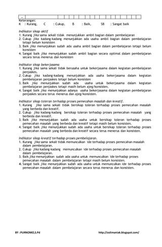 ... 
Keterangan: 
K : Kurang, C : Cukup, B : Baik, SB : Sangat baik 
Indikator sikap aktif 
1. Kurang jika sama sekali tidak menunjukkan ambil bagian dalam pembelajaran 
2. Cukup jika kadang-kadang menunjukkan ada usaha ambil bagian dalam pembelajaran 
tetapi belum konsisten 
3. Baik jika menunjukkan sudah ada usaha ambil bagian dalam pembelajaran tetapi belum 
konsisten 
4. Sangat baik jika menunjukkan sudah ambil bagian secara optimal dalam pembelajaran 
secara terus menerus dan konsisten 
Indikator sikap bekerjasama 
1. Kurang jika sama sekali tidak berusaha untuk bekerjasama dalam kegiatan pembelajaran 
penjaskes. 
2. Cukup jika kadang-kadang menunjukkan ada usaha bekerjasama dalam kegiatan 
pembelajaran penjaskes tetapi belum konsisten 
3. Baik jika menunjukkan sudah ada usaha untuk bekerjasama dalam kegiatan 
pembelajaran penjaskes tetapi masih belum ajeg/konsisten. 
4. Sangat baik jika menunjukkan adanya usaha bekerjasama dalam kegiatan pembelajaran 
penjaskes secara terus menerus dan ajeg/konsisten. 
Indikator sikap toleran terhadap proses pemecahan masalah dan kreatif. 
1. Kurang jika sama sekali tidak bersikap toleran terhadap proses pemecahan masalah 
yang berbeda dan kreatif. 
2. Cukup jika kadang-kadang bersikap toleran terhadap proses pemecahan masalah yang 
berbeda dan kreatif. 
3. Baik jika menunjukkan sudah ada usaha untuk bersikap toleran terhadap proses 
pemecahan masalah yang berbeda dan kreatif tetapi masih belum konsisten. 
4. Sangat baik jika menunjukkan sudah ada usaha untuk bersikap toleran terhadap proses 
pemecahan masalah yang berbeda dan kreatif secara terus menerus dan konsisten. 
Indikator sikap kreatif terhadap proses pembelajaran. 
1. Kurang jika sama sekali tidak memunculkan ide terhadap proses pemecahan masalah 
dalam pembelajaran. 
2. Cukup jika kadang-kadang memunculkan ide terhadap proses pemecahan masalah 
dalam pembelajaran. 
3. Baik jika menunjukkan sudah ada usaha untuk memunculkan ide terhadap proses 
pemecahan masalah dalam pembelajaran tetapi masih belum konsisten. 
4. Sangat baik jika menunjukkan sudah ada usaha untuk memunculkan ide terhadap proses 
pemecahan masalah dalam pembelajaran secara terus menerus dan konsisten. 
BY : PURNOMO,S.Pd http://volimaniak.blogspot.com/ 
 