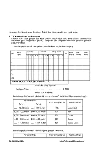 Lampiran Rubrik/Instrumen Penilaian Teknik Lari Jarak pendek dan tolak peluru 
A. Tes Keterampilan (Psikomotor) 
Lakukan Lari Jarak pendek dan tolak peluru, unsur-unsur yang dinilai adalah kesempurnaan 
melakukan gerakan (penilaian proses), kecepatan dan ketepatan melakukan gerakan (penilaian 
produk/prestasi). 
Penilaian proses teknik tolak peluru (Penilaian keterampilan kecabangan) 
Awalan Tolakan Sikap akhir 
1 2 3 4 Σ 1 2 3 4 Σ 1 2 3 4 Σ Akhir 
JUMLAH SKOR MAKSIMAL (NILAI PROSES) : 12 
Jumlah skor yang diperoleh 
Nama 
Siswa 
Jml 
Penilaian Proses = ----------------------------------------- X 100% 
Jumlah skor maksimal 
No 
Nilai 
Proses 
Nilai 
Produk 
Nilai 
dsb 
Penilaian produk/prestasi teknik tolak peluru sebanyak 3 kali (diambil lompatan tertinggi). 
Perolehan Nilai 
Kriteria Pengskoran Klasifikasi Nilai 
Putera Puteri 
…… > 10,00 meter …… > 8,00 meter 100% Sangat Baik 
8,00 – 10,00 meter 6,00 – 8,00 meter 90% Baik 
6,00 – 8,00 meter 4,00 – 6,00 meter 80% Cukup 
4,00 – 6,00 meter 2,00 – 4,00 meter 70% Kurang 
……. < 4,00 meter ……. < 2,00 meter 60% Kurang Sekali 
Penilaian produk/prestasi teknik lari jarak pendek 100 meter. 
Perolehan Nilai Kriteria Pengskoran Klasifikasi Nilai 
1. 
2. 
3. 
4. 
5. 
BY : PURNOMO,S.Pd http://volimaniak.blogspot.com/ 
 