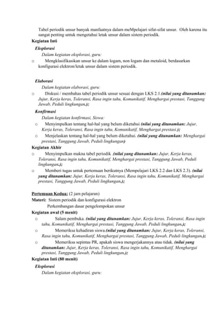 Tabel periodik unsur banyak manfaatnya dalam meMpelajari sifat-sifat unsur. Oleh karena itu
sangat penting untuk mengetahui letak unsur dalam sistem periodik.
Kegiatan Inti
Eksplorasi
Dalam kegiatan eksplorasi, guru:
o Mengklasifikasikan unsur ke dalam logam, non logam dan metaloid, berdasarkan
konfigurasi elektron/letak unsur dalam sistem periodik.
Elaborasi
Dalam kegiatan elaborasi, guru:
o Diskusi / membahas tabel periodik unsur sesuai dengan LKS 2.1.(nilai yang ditanamkan:
Jujur, Kerja keras, Toleransi, Rasa ingin tahu, Komunikatif, Menghargai prestasi, Tanggung
Jawab, Peduli lingkungan.);
Konfirmasi
Dalam kegiatan konfirmasi, Siswa:
o Menyimpulkan tentang hal-hal yang belum diketahui (nilai yang ditanamkan: Jujur,
Kerja keras, Toleransi, Rasa ingin tahu, Komunikatif, Menghargai prestasi.);
o Menjelaskan tentang hal-hal yang belum diketahui. (nilai yang ditanamkan: Menghargai
prestasi, Tanggung Jawab, Peduli lingkungan)
Kegiatan Akhir
o Menyimpulkan makna tabel periodik .(nilai yang ditanamkan: Jujur, Kerja keras,
Toleransi, Rasa ingin tahu, Komunikatif, Menghargai prestasi, Tanggung Jawab, Peduli
lingkungan.);
o Memberi tugas untuk pertemuan berikutnya (Mempelajari LKS 2.2 dan LKS 2.3). (nilai
yang ditanamkan: Jujur, Kerja keras, Toleransi, Rasa ingin tahu, Komunikatif, Menghargai
prestasi, Tanggung Jawab, Peduli lingkungan.);
Pertemuan Kedua: (2 jam pelajaran)
Materi: Sistem periodik dan konfigurasi elektron
Perkembangan dasar pengelompokan unsur
Kegiatan awal (5 menit)
o Salam pembuka. (nilai yang ditanamkan: Jujur, Kerja keras, Toleransi, Rasa ingin
tahu, Komunikatif, Menghargai prestasi, Tanggung Jawab, Peduli lingkungan.);
o Memeriksa kehadiran siswa.(nilai yang ditanamkan: Jujur, Kerja keras, Toleransi,
Rasa ingin tahu, Komunikatif, Menghargai prestasi, Tanggung Jawab, Peduli lingkungan.);
o Memeriksa sepintas PR, apakah siswa mengerjakannya atau tidak. (nilai yang
ditanamkan: Jujur, Kerja keras, Toleransi, Rasa ingin tahu, Komunikatif, Menghargai
prestasi, Tanggung Jawab, Peduli lingkungan.);
Kegiatan Inti (80 menit)
Eksplorasi
Dalam kegiatan eksplorasi, guru:
 