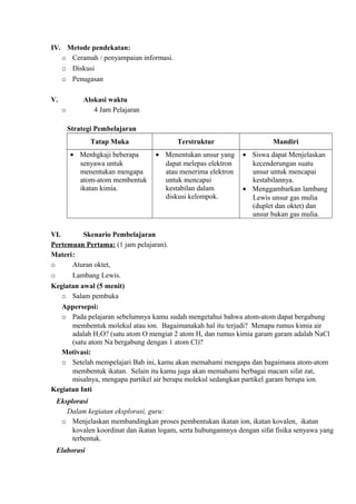 IV. Metode pendekatan:
o Ceramah / penyampaian informasi.
o Diskusi
o Penugasan
V. Alokasi waktu
o 4 Jam Pelajaran
Strategi Pembelajaran
Tatap Muka Terstruktur Mandiri
• Menhgkaji beberapa
senyawa untuk
menentukan mengapa
atom-atom membentuk
ikatan kimia.
• Menentukan unsur yang
dapat melepas elektron
atau menerima elektron
untuk mencapai
kestabilan dalam
diskusi kelompok.
• Siswa dapat Menjelaskan
kecenderungan suatu
unsur untuk mencapai
kestabilannya.
• Menggambarkan lambang
Lewis unsur gas mulia
(duplet dan oktet) dan
unsur bukan gas mulia.
VI. Skenario Pembelajaran
Pertemuan Pertama: (1 jam pelajaran).
Materi:
o Aturan oktet,
o Lambang Lewis.
Kegiatan awal (5 menit)
o Salam pembuka
Appersepsi:
o Pada pelajaran sebelumnya kamu sudah mengetahui bahwa atom-atom dapat bergabung
membentuk molekul atau ion. Bagaimanakah hal itu terjadi? Menapa rumus kimia air
adalah H2O? (satu atom O mengiat 2 atom H, dan rumus kimia garam garam adalah NaCl
(satu atom Na bergabung dengan 1 atom Cl)?
Motivasi:
o Setelah mempelajari Bab ini, kamu akan memahami mengapa dan bagaimana atom-atom
membentuk ikatan. Selain itu kamu juga akan memahami berbagai macam sifat zat,
misalnya, mengapa partikel air berupa molekul sedangkan partikel garam berupa ion.
Kegiatan Inti
Eksplorasi
Dalam kegiatan eksplorasi, guru:
o Menjelaskan membandingkan proses pembentukan ikatan ion, ikatan kovalen, ikatan
kovalen koordinat dan ikatan logam, serta hubungannnya dengan sifat fisika senyawa yang
terbentuk.
Elaborasi
 