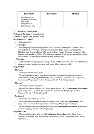 Tatap Muka Terstruktur Mandiri
percobaan serta
menerapkan konsep
mol dalam
menyelesaikan
perhitungan kimia
V. Skenario Pembelajaran
Pertemuan Pertama: (1 jam pelajaran).
Materi: Mengenal tabel periodik unsur.
Kegiatan awal (5 menit)
o Salam pembuka
Appersepsi:
o Sebelum pengetahuan tentang struktur atom, Medeleev, seorang ahli kimia dari Rusia,
yaitu pada tahun 1869, telah berhasil menyusun suatu daftar unsur-unsur yang boleh
dikatakan sama dengan tabel periodik unsur modern. Namun demikian, Mendeleev tidak
dapat menjelaskan keperiodikan sifat-sifat unsur tersebut. Kini, setelah pengetahuan tntang
struktur atom, kta dapat menjelaskan sifat-sifat unsur tersebut.
Motivasi:
o Tabel periodik unsur banyak manfaatnya dalam meMpelajari sifat-sifat unsur. Oleh karena
itu sangat penting untuk mengetahui letak unsur dalam sistem periodik.
Kegiatan Inti
Eksplorasi
Dalam kegiatan eksplorasi, guru:
o Memahami hukum-hukum dasar kimia dan penerapannya dalam perhitungan kimia
(Stoikiometri). .(nilai yang ditanamkan: Jujur, Kerja keras, Toleransi, Rasa ingin tahu,
Komunikatif, Menghargai prestasi, Tanggung Jawab, Peduli lingkungan.)
Elaborasi
Dalam kegiatan elaborasi, guru:
o Diskusi / membahas tabel periodik unsur sesuai dengan LKS 2.1.(nilai yang ditanamkan:
Jujur, Kerja keras, Toleransi, Rasa ingin tahu, Komunikatif, Menghargai prestasi,
Tanggung Jawab, Peduli lingkungan.);
Konfirmasi
Dalam kegiatan konfirmasi, Siswa:
o Menyimpulkan tentang hal-hal yang belum diketahui (nilai yang ditanamkan: Jujur,
Kerja keras, Toleransi, Rasa ingin tahu, Komunikatif, Menghargai prestasi.);
o Menjelaskan tentang hal-hal yang belum diketahui. (nilai yang ditanamkan: Menghargai
prestasi, Tanggung Jawab, Peduli lingkungan)
Kegiatan Akhir
o Menyimpulkan makna tabel periodik (nilai yang ditanamkan: Jujur, Kerja keras,
Toleransi, Rasa ingin tahu, Komunikatif, Menghargai prestasi, Tanggung Jawab, Peduli
lingkungan.);
 