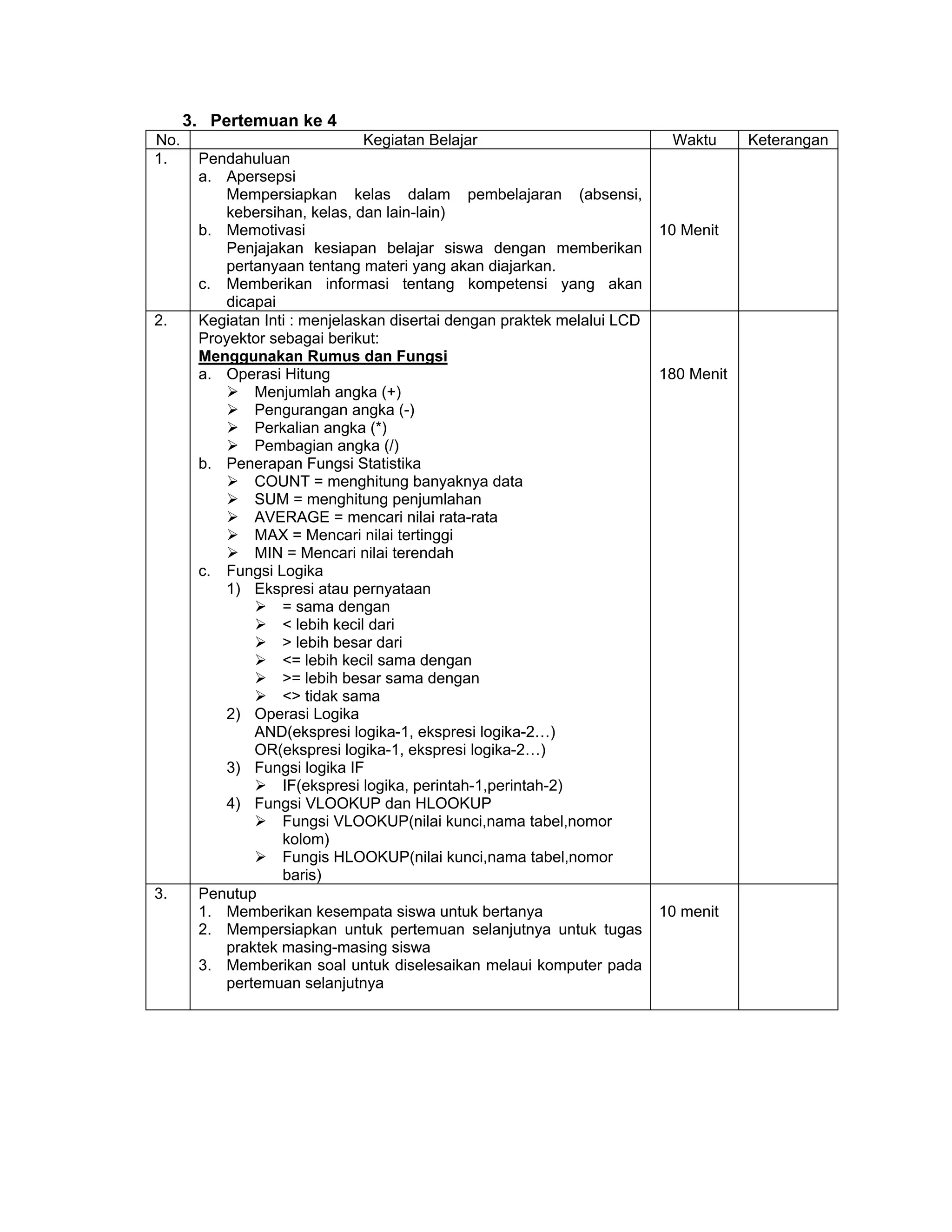 3. Pertemuan ke 4
No. Kegiatan Belajar Waktu Keterangan
1. Pendahuluan
a. Apersepsi
Mempersiapkan kelas dalam pembelajaran (absensi,
kebersihan, kelas, dan lain-lain)
b. Memotivasi
Penjajakan kesiapan belajar siswa dengan memberikan
pertanyaan tentang materi yang akan diajarkan.
c. Memberikan informasi tentang kompetensi yang akan
dicapai
10 Menit
2. Kegiatan Inti : menjelaskan disertai dengan praktek melalui LCD
Proyektor sebagai berikut:
Menggunakan Rumus dan Fungsi
a. Operasi Hitung
Menjumlah angka (+)
Pengurangan angka (-)
Perkalian angka (*)
Pembagian angka (/)
b. Penerapan Fungsi Statistika
COUNT = menghitung banyaknya data
SUM = menghitung penjumlahan
AVERAGE = mencari nilai rata-rata
MAX = Mencari nilai tertinggi
MIN = Mencari nilai terendah
c. Fungsi Logika
1) Ekspresi atau pernyataan
= sama dengan
< lebih kecil dari
> lebih besar dari
<= lebih kecil sama dengan
>= lebih besar sama dengan
<> tidak sama
2) Operasi Logika
AND(ekspresi logika-1, ekspresi logika-2…)
OR(ekspresi logika-1, ekspresi logika-2…)
3) Fungsi logika IF
IF(ekspresi logika, perintah-1,perintah-2)
4) Fungsi VLOOKUP dan HLOOKUP
Fungsi VLOOKUP(nilai kunci,nama tabel,nomor
kolom)
Fungis HLOOKUP(nilai kunci,nama tabel,nomor
baris)
180 Menit
3. Penutup
1. Memberikan kesempata siswa untuk bertanya
2. Mempersiapkan untuk pertemuan selanjutnya untuk tugas
praktek masing-masing siswa
3. Memberikan soal untuk diselesaikan melaui komputer pada
pertemuan selanjutnya
10 menit
 