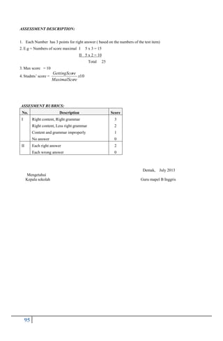 95
ASSESSMENT DESCRIPTION:
1. Each Number has 3 points for right answer ( based on the numbers of the test item)
2. E.g = Numbers of score maximal I 5 x 3 = 15
II 5 x 2 = 10
Total 25
3. Max score = 10
4. Studnts‟ score = 10x
reMaximalSco
reGettingSco
ASSESMENT RUBRICS:
No. Description Score
I Right content, Right grammar
Right content, Less right grammar
Content and grammar improperly
No answer
3
2
1
0
II Each right answer
Each wrong answer
2
0
Demak, July 2013
Mengetahui
Kepala sekolah Guru mapel B Inggris
 