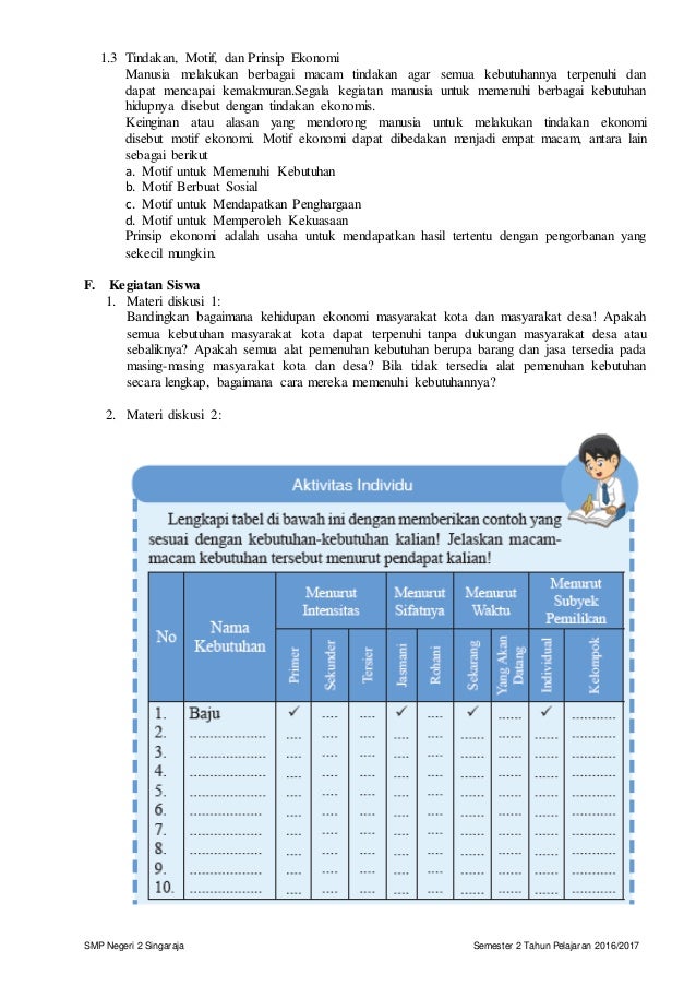 Contoh Soal Ips Kelas 7 Semester 2 Tentang Aktivitas