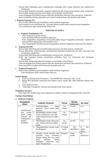Peserta didik (dibimbing guru) mendiskusikan hubungan antar tulang (diartrosis dan amfiartrosis).
(eksplorasi)
Peserta didik berdiskusi kelompok mengenai karakteristik dan fungsi macam-macam sendi. (eksplorasi)
Peserta didik mempresentasikan hasil diskusi secara klasikal. (konsfirmasi)
Guru menanggapi hasil diskusi peserta didik dan memberikan informasi yang sebenarnya. (elaborasi)
Guru menjelaskan berbagai penyebab serta contoh-contoh kelainan dan penyakit pada tulang.
c. Kegiatan Penutup (15’)
Peserta didik (dibimbing guru) berdiskusi untuk membuat rangkuman.
Guru meminta siswa menuliskan hal – hal yang berkesan dalam materi yang barusaja disampaikan
Guru memberikan tugas rumah berupa latihan soal.
PERTEMUAN KEDUA
a. Kegiatan Pendahuluan (15’)
Guru mengecek kesiapan absensi
Guru memeriksa PR dan membahas seperlunya.
Guru mengkaitkan pengetahuan awal peserta didik dengan mengajukan pertanyaan ‘Apakah otot
jantung bekerja dipengaruhi oleh kesadaran kita?’
Guru mengingatkan kembali prasyarat pengetahuan misalnya bagaimana lengan kita bisa ditekuk.
b. Kegiatan Inti (50’)
Peserta didik (dibimbing guru) mendiskusikan jenis-jenis otot pada manusia. (eksplorasi)
Peserta didik dalam setiap kelompok mendiskusikan perbedaan karakteristik otot lurik, otot polos, dan
otot jantung. (eksplorasi)
Peserta didik (dibimbing guru) mendiskusikan cara kerja otot. (eksplorasi)
Wakil tiap kelompok diminta menjelaskan perbedaan kerja otot berlawanan dan bersamaan.
(konsfirmasi)
Peserta didik mempresentasikan hasil diskusi secara klasikal. (konsfirmasi)
Guru menanggapi hasil diskusi peserta didik dan memberikan informasi yang sebenarnya. (elaborasi)
Guru menjelaskan karakteristik kelainan dan penyakit pada otot.
c. Kegiatan Penutup (15’)
Peserta didik (dibimbing guru) berdiskusi untuk membuat rangkuman.
Guru memberikan tugas rumah berupa observasi.
Sumber Belajar
a. Discavery Biologi kelas 8 Semester 1, Tim MGMP Kab. Wonosobo. Hal : 14-28
b. Belajar IPA Membuka Cakrawala Alam Sekitar. Karim, Saeful; dkk. 2008. DIKNAS, Jakarta. Hal :
17-36
c. torso rangka manusia
d. lingkungan ( mengamati kelainan atau penyakit pada system gerak )
Pendidikan Karakter
Rasa ingin tahu, berpikir logis, kritis, percaya diri, disiplin, mandiri, bertanggung jawab, cinta ilmu
Penilaian Hasil Belajar
a. Indikator Penilaian
Kompetensi
Dasar
Indikator Penilaian Teknik
Bentuk
Instrumen
No. Soal
2.1
Mendeskripsi
kan sistem
gerak pada
manusia dan
hubungannya
dengan
kesehatan.
1. Membandingkan organ
penyusun sistem gerak pada
manusia.
Tes
tertulis
Tes PG I (1)
2. Membedakan struktur tulang
rawan, tulang keras, otot, dan
sendi sebagai penyusun rangka
tubuh.
Tes
tertulis
Tes isaian I (3)
3. Membedakan fungsi tulang dan
otot sebagai penyusun rangka
tubuh.
Tes
tertulis
Tes PG I (2)
4. Mengidentifikasi macam sendi
dan fungsinya.
Tes unjuk
kerja
Tes
identifikasi
II (tes
unjuk
kerja)
5. Mendata contoh kelainan dan
penyakit yang berkaitan
dengan tulang dan otot yang
biasa dijumpai dalam
kehidupan sehari-hari dan
upaya mengatasinya.
Penugasa
n
Tugas
rumah
III.
(observasi)
RPP SMP Rifa’iyah 01 Sapuran Tahun Ajaran 2010 - 2011
 