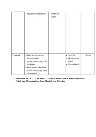 kegiatan pembelajaran. pertanyaan
teman.
Penutup  Guru bersama siswa
menyimpulkan
pembelajaran yang telah
dilakukan
 Guru memberikan kuis
terkait materi yang telah
disampaikan
 Mandiri
 Bertanggung
jawab
 Komunikatif
15 enit
3. Pertemuan ke- 3 (2 X 45 menit) : Ulangan Harian Materi Sistem Pertahanan
Tubuh dan Mengumpulkan Tugas Mandiri yang Diberikan
 