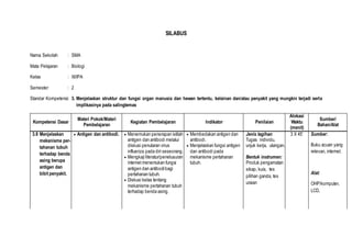 SILABUS
Nama Sekolah : SMA
Mata Pelajaran : Biologi
Kelas : XI/IPA
Semester : 2
Standar Kompetensi: 3. Menjelaskan struktur dan fungsi organ manusia dan hewan tertentu, kelainan dan/atau penyakit yang mungkin terjadi serta
implikasinya pada salingtemas
Kompetensi Dasar
Materi Pokok/Materi
Pembelajaran
Kegiatan Pembelajaran Indikator Penilaian
Alokasi
Waktu
(menit)
Sumber/
Bahan/Alat
3.8 Menjelaskan
mekanisme per-
tahanan tubuh
terhadap benda
asing berupa
antigen dan
bibit penyakit.
 Antigen dan antibodi.  Menemukan penerapan istilah
antigen dan antibodi melalui
diskusi penularan virus
influenza pada diri seseorang.
 Mengkaji literatur/penelusuran
internetmenemukan fungsi
antigen dan antibodibagi
pertahanan tubuh.
 Diskusi kelas tentang
mekanisme pertahanan tubuh
terhadap benda asing.
 Membedakan antigen dan
antibodi.
 Menjelaskan fungsi antigen
dan antibodi pada
mekanisme pertahanan
tubuh.
Jenis tagihan:
Tugas individu,
unjuk kerja, ulangan.
Bentuk instrumen:
Produk pengamatan
sikap, kuis, tes
pilihan ganda, tes
uraian
3 X 45’ Sumber:
Buku acuan yang
relevan, internet.
Alat:
OHP/komputer,
LCD,
 