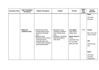 Kompetensi Dasar
Materi Pokok/Materi
Pembelajaran
Kegiatan Pembelajaran Indikator Penilaian
Alokasi
Waktu
(menit)
Sumber/
Bahan/Alat
Bahan:
LKS, bahan
presentasi.
 Mekanisme
pertahanan tubuh.
 Mendiskusikan tentang
imunisasi dengan proses
terbentuknya kekebalan
tubuh.
 Melakukan kajian
literatur/penelusuran internet
menemukan proses
pembuatan vaksin untuk
imunisasi melalui penugasan
mandiri tidak berstruktur.
 Menjelaskan proses
mekanisme pertahanan
tubuh terhadap benda
asing.
 Menjelaskan akibatyang
terjadi bila pertahanan
tubuh lemah.
Jenis tagihan:
Tugas individu,
ulangan harian.
Bentuk instrumen:
Produk
pengamatan sikap,
kuis, tes pilihan
ganda, tes uraian
3 X 45’ Sumber:
Buku acuan yang
relevan, internet.
Alat:
OHP/komputer,
LCD,
Bahan:
LKS, bahan
presentasi,
charta/gambar
 