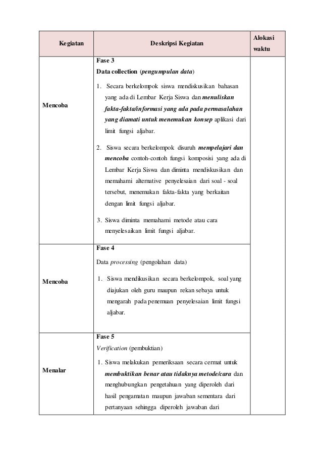 CONTOH RPP LIMIT FUNGSI ALJABAR