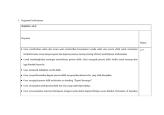 I. Kegiatan Pembelajaran
Kegiatan Awal
Kegiatan
Waktu
● Guru memberikan salam dan secara acak memberikan kesempatan kepada salah satu peserta didik untuk memimpin
berdoa bersama sesuai dengan agama dan kepercayaannya masing-masing sebelum pembelajaran dilaksanakan
● Untuk membangkitkan semangat nasionalisme peserta didik, Guru mengajak peserta didik berdiri untuk menyanyikan
lagu Garuda Pancasila
● Guru mengecek kehadiran peserta didik
● Guru menginformasikan kepada peserta didik mengenai keyakinan kelas yang telah disepakati.
● Guru mengajak peserta didik melakukan ice breaking “Tepuk Semangat”
● Guru menanyakan pada peserta didik alat tulis yang sudah dipersiapkan.
● Guru menyampaikan materi pembelajaran sebagai awalan dalam kegiatan belajar secara klasikal. Kemudian, di lanjutkan
+15
 