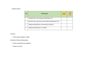 Refleksi Murid:
No. Pertanyaan
1. Apakah kamu suka dengan pembelajaran ini?
2. Kesulitan apa yang kamu alami dalam pembelajaran ini?
3. Apakah pembelajaran ini bermanfaa untukmu?
4. Apakah pembelajaran ini mudah?
P.Materi
1. Nilai tempat bilangan 2 angka
Q.Sumber/refrensi/daftarpustaka
1. Buku matematika kemendikbud
2. Media YouTube
 