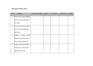 Instrumen Penilaian Sikap
NO. ASPEK SANGAT BAIK :4 BAIK : 3 CUKUP:2 KURANG:1 SKOR
1. Selalu santun dalam bersikap
dan bertutur kata pada guru
dan teman
2. Sering santun dalam bersikap
dan bertutur kata pada guru
dan teman
3. Kadang - kadang santun
dalam bersikap dan bertutur
kata pada guru dan teman
4. Tidak pernah santun dalam
bersikap dan bertutur kata
pada guru dan teman
 