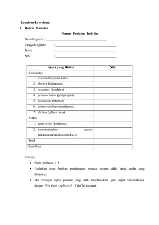 Lampiran-Lampiran:
1. Rubrik Penilaian
Format Penilaian Individu
NamaKegiatan : ______________________________________
TanggalKegiatan : ______________________________________
Nama : ______________________________________
NIS : ______________________________________
Aspek yang Dinilai Nilai
Knowledge
1. vocabulary (kosa kata)
2. fluency (kelancaran)
3. accuracy (ketelitian)
4. pronunciation (pengucapan)
5. intonation (intonasi)
6. understanding (pemahaman)
7. diction (pilihan kata)
Action
1. team work (kerjasama)
2. communicative action
(melakukantindakkomunikasi)
Total
Rata-Rata
Catatan:
 Skala penilaian 1-5
 Usahakan tetap berikan penghargaan kepada peserta didik untuk usaha yang
dilakukan.
 Jika terdapat aspek penialan yang tidak teraplikasikan, guru dapat mendandainya
dengan N/A (Not Applicated – TidakTerlaksana).
 