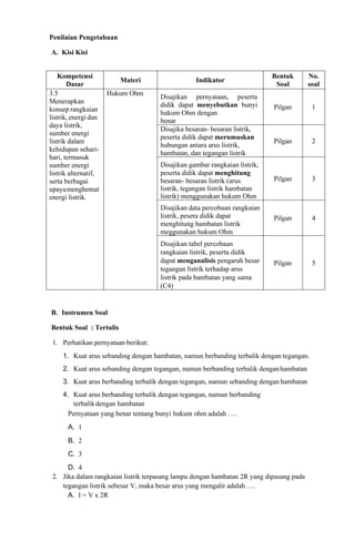 Penilaian Pengetahuan
A. Kisi Kisi
B. Instrumen Soal
Bentuk Soal : Tertulis
1. Perhatikan pernyataan berikut:
1. Kuat arus sebanding dengan hambatan, namun berbanding terbalik dengan tegangan.
2. Kuat arus sebanding dengan tegangan, namun berbanding terbalik denganhambatan
3. Kuat arus berbanding terbalik dengan tegangan, namun sebanding dengan hambatan
4. Kuat arus berbanding terbalik dengan tegangan, namun berbanding
terbalikdengan hambatan
Pernyataan yang benar tentang bunyi hukum ohm adalah ….
A. 1
B. 2
C. 3
D. 4
2. Jika dalam rangkaian listrik terpasang lampu dengan hambatan 2R yang dipasang pada
tegangan listrik sebesar V, maka besar arus yang mengalir adalah ….
A. I = V x 2R
Kompetensi
Dasar
Materi Indikator
Bentuk
Soal
No.
soal
3.5
Menerapkan
konsep rangkaian
listrik, energi dan
daya listrik,
sumber energi
listrik dalam
kehidupan sehari-
hari, termasuk
sumber energi
listrik alternatif,
serta berbagai
upayamenghemat
energi listrik.
Hukum Ohm
Disajikan pernyataan, peserta
didik dapat menyebutkan bunyi
hukum Ohm dengan
benar
Pilgan 1
Disajika besaran- besaran listrik,
peserta didik dapat merumuskan
hubungan antara arus listrik,
hambatan, dan tegangan listrik
Pilgan 2
Disajikan gambar rangkaian listrik,
peserta didik dapat menghitung
besaran- besaran listrik (arus
listrik, tegangan listrik hambatan
listrik) menggunakan hukum Ohm
Pilgan 3
Disajikan data percobaan rangkaian
listrik, pesera didik dapat
menghitung hambatan listrik
meggunakan hukum Ohm
Pilgan 4
Disajikan tabel percobaan
rangkaian listrik, peserta didik
dapat menganalisis pengaruh besar
tegangan listrik terhadap arus
listrik pada hambatan yang sama
(C4)
Pilgan 5
 