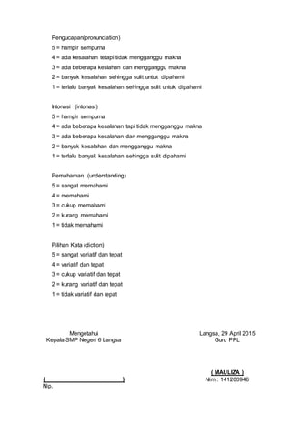 Pengucapan(pronunciation)
5 = hampir sempurna
4 = ada kesalahan tetapi tidak mengganggu makna
3 = ada beberapa keslahan dan mengganggu makna
2 = banyak kesalahan sehingga sulit untuk dipahami
1 = terlalu banyak kesalahan sehingga sulit untuk dipahami
Intonasi (intonasi)
5 = hampir sempurna
4 = ada beberapa kesalahan tapi tidak mengganggu makna
3 = ada beberapa kesalahan dan mengganggu makna
2 = banyak kesalahan dan mengganggu makna
1 = terlalu banyak kesalahan sehingga sulit dipahami
Pemahaman (understanding)
5 = sangat memahami
4 = memahami
3 = cukup memahami
2 = kurang memahami
1 = tidak memahami
Pilihan Kata (diction)
5 = sangat variatif dan tepat
4 = variatif dan tepat
3 = cukup variatif dan tepat
2 = kurang variatif dan tepat
1 = tidak variatif dan tepat
Mengetahui
Kepala SMP Negeri 6 Langsa
( )
Nip.
Langsa, 29 April 2015
Guru PPL
( MAULIZA )
Nim : 141200946
 
