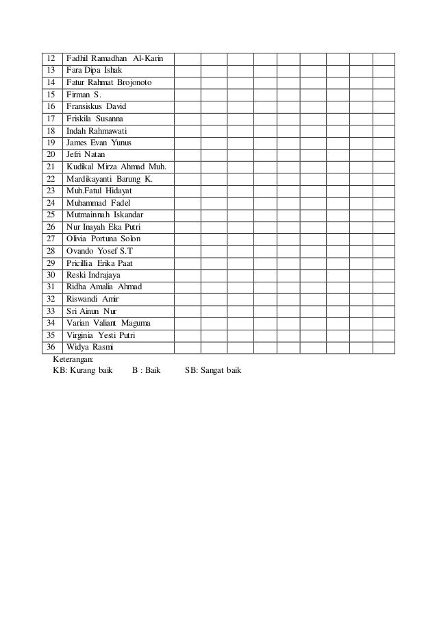 Rpp sifat-sifat logaritma kurikulum 2013 ( RPP eksponen 