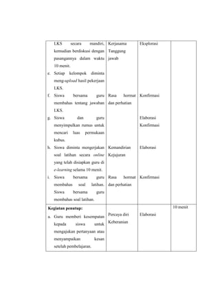 LKS         secara     mandiri, Kerjasama        Eksplorasi
   kemudian berdiskusi dengan Tanggung
   pasangannya dalam waktu jawab
   10 menit.
e. Setiap    kelompok     diminta
   meng-upload hasil pekerjaan
   LKS.
f. Siswa        bersama      guru Rasa      hormat Konfirmasi
   membahas tentang jawaban dan perhatian
   LKS.
g. Siswa          dan        guru                   Elaborasi
   menyimpulkan rumus untuk                         Konfirmasi
   mencari      luas    permukaan
   kubus.
h. Siswa diminta mengerjakan Kemandirian            Elaborasi
   soal latihan secara online Kejujuran
   yang telah disiapkan guru di
   e-learning selama 10 menit.
i. Siswa        bersama      guru Rasa      hormat Konfirmasi
   membahas        soal    latihan. dan perhatian
   Siswa        bersama      guru
   membahas soal latihan.

Kegiatan penutup:                                                10 menit

a. Guru memberi kesempatan Percaya diri             Elaborasi

   kepada   siswa    untuk Keberanian
   mengajukan pertanyaan atau
   menyampaikan             kesan
   setelah pembelajaran.
 