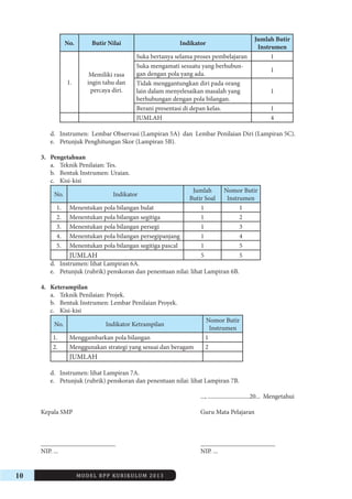 10 MODEL RPP KURIKULUM 2013 
No. Butir Nilai Indikator Jumlah Butir 
Instrumen 
1. 
Memiliki rasa 
ingin tahu dan 
percaya diri. 
Suka bertanya selama proses pembelajaran 1 
Suka mengamati sesuatu yang berhubungan 
dengan pola yang ada. 1 
Tidak menggantungkan diri pada orang 
lain dalam menyelesaikan masalah yang 
berhubungan dengan pola bilangan. 
1 
Berani presentasi di depan kelas. 1 
JUMLAH 4 
d. Instrumen: Lembar Observasi (Lampiran 5A) dan Lembar Penilaian Diri (Lampiran 5C). 
e. Petunjuk Penghitungan Skor (Lampiran 5B). 
3. Pengetahuan 
a. Teknik Penilaian: Tes. 
b. Bentuk Instrumen: Uraian. 
c. Kisi-kisi 
No. Indikator Jumlah 
Butir Soal 
Nomor Butir 
Instrumen 
1. Menentukan pola bilangan bulat 1 1 
2. Menentukan pola bilangan segitiga 1 2 
3. Menentukan pola bilangan persegi 1 3 
4. Menentukan pola bilangan persegipanjang 1 4 
5. Menentukan pola bilangan segitiga pascal 1 5 
JUMLAH 5 5 
d. Instrumen: lihat Lampiran 6A. 
e. Petunjuk (rubrik) penskoran dan penentuan nilai: lihat Lampiran 6B. 
4. Keterampilan 
a. Teknik Penilaian: Projek. 
b. Bentuk Instrumen: Lembar Penilaian Proyek. 
c. Kisi-kisi 
No. Indikator Ketrampilan Nomor Butir 
Instrumen 
1. Menggambarkan pola bilangan 1 
2. Menggunakan strategi yang sesuai dan beragam 2 
JUMLAH 
d. Instrumen: lihat Lampiran 7A. 
e. Petunjuk (rubrik) penskoran dan penentuan nilai: lihat Lampiran 7B. 
..., ............................20... Mengetahui 
Kepala SMP Guru Mata Pelajaran 
_______________________ _______________________ 
NIP. ... NIP. ... 
 