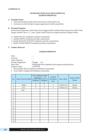 20 MODEL RPP KURIKULUM 2013 
LAMPIRAN 4A 
INSTRUMEN PENILAIAN SIKAP SPIRITUAL 
(LEMBAR OBSERVASI) 
A. Petunjuk Umum 
1. Instrumen penilaian sikap spiritual ini berupa Lembar Observasi. 
2. Instrumen ini diisi oleh guru yang mengajar peserta didik yang dinilai. 
B. Petunjuk Pengisian 
Berdasarkan pengamatan Anda selama dua minggu terakhir, nilailah sikap setiap peserta didik Anda 
dengan 
memberi skor 4, 3, 2, atau 1 pada Lembar Observasi dengan ketentuan sebagai berikut: 
4 = apabila SELALU melakukan perilaku yang diamati 
3 = apabila SERING melakukan perilaku yang diamati 
2 =apabila KADANG-KADANG melakukan perilaku yang diamati 
1= apabila TIDAK PERNAH melakukan perilaku yang diamati 
C. Lembar Observasi 
LEMBAR OBSERVASI 
Kelas : … 
Semester : … 
Tahun Pelajaran : ... 
Periode Pengamatan : Tanggal … s.d. ... 
Butir Nilai : Menghargai dan menghayati ajaran agama yang dianutnya 
Indikator Sikap : CONTOH 
1. Bersemangat dalam mengikuti pembelajaran matematika 
2. Serius dalam mengikuti pembelajaran matematika 
No. Nama Peserta Didik 
Skor Indikator Sikap 
Spiritual (1 – 4) Jumlah 
Perolehan 
Skor 
Skor Akhir Tuntas/ Tidak 
Indikator Tuntas 
1 
Indikator 
2 
1. Abadi 4 3 7 (7:8)x4=3,5 Tuntas 
2. Asri 2 3 5 (5:8)x4=2,5 Tuntas 
3. Dst… 
4. 
5. 
6. 
7. 
8. 
9. 
10. 
11. 
12. 
13. 
14. 
15 
 