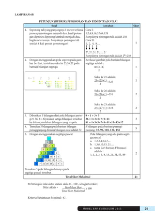 MODEL RPP KURIKULUM 2013 29 
LAMPIRAN 6B 
PETUNJUK (RUBRIK) PENSKORAN DAN PENENTUAN NILAI 
Soal Jawaban Skor 
1. Sepotong tali yang panjangnya 1 meter terkena 
proses pemotongan menjadi dua, hasil potongan 
diproses dipotong kembali menjadi dua, 
begitu seterusnya. Banyaknya potongan tali 
setelah 8 kali proses pemotongan? 
Cara I: 
1,2,4,8,16,32,64,128 
Banyaknya potongan tali adalah 256 
Cara II: 
1, 2, 4, 8, ... 
20, 21, 22, 23,...., 27 
Banyaknya potongan tali adalah 28=256 
5 
2. Dengan menggunakan pola seperti pada gambar 
berikut, tentukan suku ke 25,26,27 pada 
barisan bilangan segitiga 
Berdasar gambar pola barisan bilangan 
segitiga adalah : 
n×(n+1) 
2 
Suku ke 25 adalah: 
25×(25+1) =325 
2 
Suku ke 26 adalah: 
26×(26+1) =351 
2 
Suku ke 25 adalah: 
27×(27+1) =378 
2 
1 
2 
2 
2 
3. Diberikan 3 bilangan dari pola bilangan persegi 
9, 36, 81. Nyatakan ketiga bilangan tersebut 
ke dalam jumlahan bilangan yang terpola. 
9 = 1 + 3+ 5 
36 = 1+3+5+7+9+11 
81 = 1+3+5+7+9+11+13+15+17 
3 
4. Tentukan 5 bilangan pada barisan bilangan 
persegipanjang dimana bilangan awal adalah 72 
5 bilangan pada barisan persegipanjang: 
72, 90, 110, 132, 156 5 
5. Dengan menggunakan segitiga pascal 
Temukan 3 pola bilangan lainnya pada 
segitiga pascal tersebut 
Pola bilangan yang ada pada segitiga 
pascal: 
a. 1,2,3,4,5,6,7,... 
b. 1,3,6,10,15, 21, ... 
c. tama dari barisan Fibonacci 
adalah : 
1, 1, 2, 3, 5, 8, 13, 21, 34, 55, 89 2 
Total Skor Maksimal 21 
Perhitungan nilai akhir dalam skala 0 – 100 , sebagai berikut : 
Nilai Akhir = Perolehan Skor x 100 
Total Skor Maksimal 
Kriteria Ketuntasan Minimal : 67. 
 