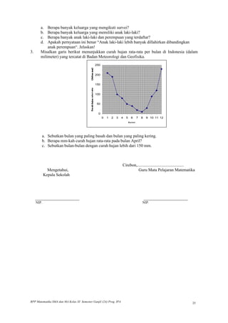 a.  Berapa banyak keluarga yang mengikuti survei?
       b.  Berapa banyak keluarga yang memiliki anak laki-laki?
       c.  Berapa banyak anak laki-laki dan perempuan yang terdaftar?
       d.  Apakah pernyataan ini benar “Anak laki-laki lebih banyak dillahirkan dibandingkan
           anak perempuan“. Jelaskan!
3.     Misalkan garis berikut menunjukkan curah hujan rata-rata per bulan di Indonesia (dalam
       milimeter) yang tercatat di Badan Meteorologi dan Geofisika.
                                              250


                                              200


                                              150


                                              100


                                               50


                                                0
                                                    0   1   2   3   4   5     6      7   8   9 10 11 12
                                                                            B ulan




        a. Sebutkan bulan yang paling basah dan bulan yang paling kering.
        b. Berapa mm-kah curah hujan rata-rata pada bulan April?
        c. Sebutkan bulan-bulan dengan curah hujan lebih dari 150 mm.



                                                                    Cirebon,............................................
           Mengetahui,                                                       Guru Mata Pelajaran Matematika
         Kepala Sekolah




     _______________________                                                             _______________________
     NIP.                                                                                NIP.




RPP Matematika SMA dan MA Kelas XI Semester Ganjil (2A) Prog. IPA                                                     25
 