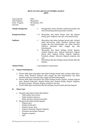 RENCANA PELAKSANAAN PEMBELAJARAN
                                         (RPP)


Nama Sekolah                 :   SMA ....
Mata Pelajaran               :   Matematika
Kelas / Program              :   XI (Sebelas) / IPA
Semester                     :   Ganjil

Standar Kompetensi                        : 1.      Menggunakan aturan statistika, kaidah pencacahan, dan
                                                    sifat-sifat peluang dalam pemecahan masalah.

Kompetensi Dasar                          : 1.2. Menyajikan data dalam bentuk tabel dan diagram
                                                 batang, garis, lingkaran, dan ogif, serta penafsirannya.

Indikator                                 : 1.      Menyajikan data dalam berbagai bentuk tabel, meliputi
                                                    daftar baris-kolom, daftar distribusi frekuensi (data
                                                    tunggal dan data berkelompok), dan daftar distribusi
                                                    frekuensi kumulatif (data tunggal dan data
                                                    berkelompok).
                                            2.      Menyajikan data dalam berbagai bentuk diagram,
                                                    meliputi diagram garis, diagram kotak-garis, diagram
                                                    batang daun, diagram batang, diagram lingkaran,
                                                    histogram, poligon frekuensi, diagram campuran, dan
                                                    ogif.
                                            3.      Menafsirkan data dari berbagai macam bentuk tabel dan
                                                    diagram.

Alokasi Waktu                             : 6 jam pelajaran (3 pertemuan).

A.     Tujuan Pembelajaran

       a. Peserta didik dapat menyajikan data dalam berbagai bentuk tabel, meliputi daftar baris-
          kolom, daftar distribusi frekuensi (data tunggal dan data berkelompok), dan daftar
          distribusi frekuensi kumulatif (data tunggal dan data berkelompok).
       b. Peserta didik dapat menyajikan data dalam berbagai bentuk diagram, meliputi diagram
          garis, diagram kotak-garis, diagram batang daun, diagram batang, diagram lingkaran,
          histogram, poligon frekuensi, diagram campuran, dan ogif.
       c. Peserta didik dapat menafsirkan data dari berbagai macam bentuk tabel dan diagram.

B.     Materi Ajar

       a. Penyajian data dalam bentuk tabel (daftar):
          - Tabel (daftar) baris-kolom.
          - Daftar distribusi frekuensi.
          - Daftar distribusi frekuensi kumulatif.
       b. Penyajian data dalam bentuk diagram:
          - Diagram garis.
          - Diagram kotak-garis.
          - Diagram batang daun.
          - Diagram batang dan diagram lingkaran.
          - Histogram dan poligon frekuensi.
          - Diagram campuran.
          - Ogif.


RPP Matematika SMA dan MA Kelas XI Semester Ganjil (2A) Prog. IPA                                     26
 