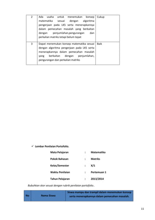 11 
2 Ada usaha untuk menemukan konsep 
matematika sesuai dengan algoritma 
pengerjaan pada LKS serta menerapkannya 
dalam pemecahan masalah yang berkaitan 
dengan penjumlahan,pengurangan dan 
perkalian matriks tetapi belum tepat 
Cukup 
3 Dapat menemukan konsep matematika sesuai 
dengan algoritma pengerjaan pada LKS serta 
menerapkannya dalam pemecahan masalah 
yang berkaitan dengan penjumlahan, 
pengurangan dan perkalian matriks 
Baik 
 Lembar Penilaian Portofolio. 
Mata Pelajaran : Matematika 
Pokok Bahasan : Matriks 
Kelas/Semester : X/1 
Waktu Penilaian : Pertemuan 1 
Tahun Pelajaran : 2013/2014 
Bubuhkan skor sesuai dengan rubrik penilaian portofolio.. 
No Nama Siswa 
Siswa mampu dan trampil dalam menemukan konsep 
serta menerapkannya dalam pemecahan masalah. 
 