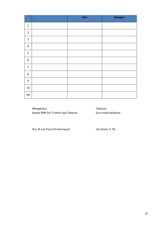 12 
Skor Katagori 
1 
2 
3 
4 
5 
6 
7 
8 
9 
10 
dst 
Mengetahui, Tabanan, 
Kepala SMK Par.Triatma Jaya Tabanan Guru mata pelajaran 
Dra. Ni Luh Putu Yuli Hermayati Jati Utami, S. Pd. 
 