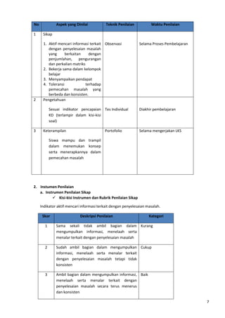 7 
No Aspek yang Dinilai Teknik Penilaian Waktu Penilaian 
1 Sikap 
1. Aktif mencari informasi terkait 
dengan penyelesaian masalah 
yang berkaitan dengan 
penjumlahan, pengurangan 
dan perkalian matriks 
2. Bekerja sama dalam kelompok 
belajar 
3. Menyampaikan pendapat 
4. Toleransi terhadap 
pemecahan masalah yang 
berbeda dan konsisten. 
Observasi 
Selama Proses Pembelajaran 
2 Pengetahuan 
Sesuai indikator pencapaian 
KD (terlampir dalam kisi-kisi 
soal) 
Tes Individual 
Diakhir pembelajaran 
3 Keterampilan 
Siswa mampu dan trampil 
dalam menemukan konsep 
serta menerapkannya dalam 
pemecahan masalah 
Portofolio Selama mengerjakan LKS 
2. Instumen Penilaian 
a. Instrumen Penilaian Sikap 
 Kisi-kisi Instrumen dan Rubrik Penilaian Sikap 
Indikator aktif mencari informasi terkait dengan penyelesaian masalah. 
Skor Deskripsi Penilaian Kategori 
1 Sama sekali tidak ambil bagian dalam 
mengumpulkan informasi, menelaah serta 
menalar terkait dengan penyelesaian masalah 
Kurang 
2 Sudah ambil bagian dalam mengumpulkan 
informasi, menelaah serta menalar terkait 
dengan penyelesaian masalah tetapi tidak 
konsisten 
Cukup 
3 Ambil bagian dalam mengumpulkan informasi, 
menelaah serta menalar terkait dengan 
penyelesaian masalah secara terus menerus 
dan konsisten 
Baik 
 