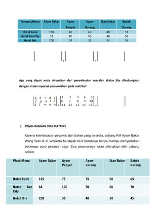 TempatMenu Ayam Bakar Ayam 
Penyet 
Ayam 
Goreng 
Ikan Bakar Bebek 
Goreng 
Hotel Bumi 100 60 60 40 52 
Hotel Sun City 52 80 56 48 56 
Hotel Ibis 200 24 32 24 36 
+ = 
Apa yang dapat anda simpulkan dari penyelesaian masalah diatas jika dihubungkan 
dengan materi operasi penjumlahan pada matriks? 
+ = 
2) PENGURANGAN DUA MATRIKS 
Karena keterbatasan pegawai dan bahan yang tersedia, cabang RM Ayam Bakar 
Wong Solo di Jl. Walikota Mustajab no.3 Surabaya hanya mampu menyediakan 
beberapa porsi pesanan saja. Sisa pesanannya akan dilengkapi oleh cabang 
sekitar. 
PlaceMenu Ayam Bakar Ayam 
Penyet 
Ayam 
Goreng 
Ikan Bakar Bebek 
Goreng 
Hotel Bumi 125 75 75 50 65 
Hotel Sun 
City 
68 100 70 60 70 
Hotel Ibis 250 30 40 30 45 
 