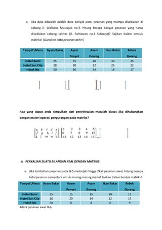 c. Jika data dibawah adalah data banyak porsi pesanan yang mampu disediakan di 
cabang Jl. Walikota Mustajab no.3. Hitung berapa banyak pesanan yang harus 
disediakan cabang sekitar (Jl. Pahlawan no.1 Sidoarjo)? Sajikan dalam bentuk 
matriks! (Gunakan data pesanan akhir!) 
TempatMenu Ayam Bakar Ayam 
Penyet 
Ayam 
Goreng 
Hotel Bumi 25 35 20 30 25 
Hotel Sun City 28 30 22 26 22 
Hotel Ibis 50 10 24 18 17 
- = 
Ikan Bakar Bebek 
Goreng 
Apa yang dapat anda simpulkan dari penyelesaian masalah diatas jika dihubungkan 
dengan materi operasi pengurangan pada matriks? 
- = 
3) PERKALIAN SUATU BILANGAN REAL DENGAN MATRIKS 
a. JIka tambahan pesanan pada H-5 melonjak hingga 2kali pesanan awal, hitung berapa 
total pesanan sementara untuk masing-masing menu! Sajikan dalam bentuk matriks! 
TempatMenu Ayam Bakar Ayam 
Penyet 
Ayam 
Goreng 
Ikan Bakar Bebek 
Goreng 
Hotel Bumi 25 15 15 10 13 
Hotel Sun City 16 20 14 12 14 
Hotel Ibis 50 6 8 6 9 
#data pesanan awal H-6 
 
