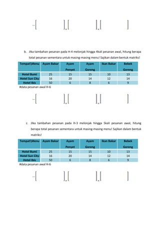 = = 
b. JIka tambahan pesanan pada H-4 melonjak hingga 4kali pesanan awal, hitung berapa 
total pesanan sementara untuk masing-masing menu! Sajikan dalam bentuk matriks! 
TempatMenu Ayam Bakar Ayam 
Penyet 
Ayam 
Goreng 
Ikan Bakar Bebek 
Goreng 
Hotel Bumi 25 15 15 10 13 
Hotel Sun City 16 20 14 12 14 
Hotel Ibis 50 6 8 6 9 
#data pesanan awal H-6 
= = 
c. JIka tambahan pesanan pada H-3 melonjak hingga 5kali pesanan awal, hitung 
berapa total pesanan sementara untuk masing-masing menu! Sajikan dalam bentuk 
matriks! 
TempatMenu Ayam Bakar Ayam 
Penyet 
Ayam 
Goreng 
Ikan Bakar Bebek 
Goreng 
Hotel Bumi 25 15 15 10 13 
Hotel Sun City 16 20 14 12 14 
Hotel Ibis 50 6 8 6 9 
#data pesanan awal H-6 
= = 
 