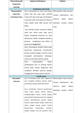 Tahap-tahap pada 
Cooperative 
Learning 
Kegiatan Pembelajaran Indikator 
Pendahuluan (10 menit) 
Menyampaikan 
tujuan dan 
memotivasi siswa 
Guru menanyakan ke siswa, apa impian 
anda? Apa ada yang ingin memiliki 
restaurant? Apa anda juga memimpikan 
restaurant anda ramai pesanan? (Karena 
siswa adalah siswa SMK jurusan tata 
boga) 
jika memiliki sebuah restaurant adalah 
salah satu mimpi anda, anda harus 
belajar mengelola restaurant itu. Satu 
diantaranya adalah mengelola distribusi 
pesanan. (lengkapnya bisa dilihat di 
powerpoint lampiran 2) 
Menunjukkan sikap antusias, 
mampu bekerjasama, dan 
toleransi dalam diskusi 
kelompok maupun diskusi 
kelas. 
Guru menanyakan kembali materi pada 
pertemuan sebelumnya (menemukan 
konsep matriks) dengan meminta siswa 
mengubah permasalahan kehidupan 
sehari-hari ke dalam bentuk matriks. 
Guru menyampaikan tujuan 
pembelajaran hari ini tentang operasi 
hitung pada matriks, bagaimana jika 
mengelola distribusi pesanan dengan 
menggunakan konsep operasi matriks? 
Inti (60 menit) 
Menyajikan 
informasi 
Guru menanyakan pada siswa, bagaimana 
cara mengelola distribusi pesanan dalam 
jumlah besar dengan efektif dan efisien? 
Guru memberikan informasi pendahuluan 
untuk materi operasi matriks. Seperti, 
menghubungkan operasi matriks dengan 
permasalahan kehidupansehari-hari. Sebagai 
contoh, pendistribusian pesanan sebuah 
restoran dapat dikelola dengan efektif dan 
efisien dengan konsep operasi matriks 
(penjumlahan, pengurangan, perkalian 
dengan bilangan real, dan perkalian antar 
matriks). 
Menunjukkan sikap antusias, 
mampu bekerjasama, dan 
toleransi dalam diskusi 
kelompok maupun diskusi 
kelas. 
 