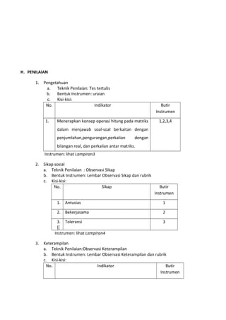 H. PENILAIAN 
1. Pengetahuan 
a. Teknik Penilaian: Tes tertulis 
b. Bentuk Instrumen: uraian 
c. Kisi-kisi: 
No. Indikator Butir 
Instrumen 
1. Menerapkan konsep operasi hitung pada matriks 
dalam menjawab soal-soal berkaitan dengan 
penjumlahan,pengurangan,perkalian dengan 
bilangan real, dan perkalian antar matriks. 
1,2,3,4 
Instrumen: lihat Lampiran3 
2. Sikap sosial 
a. Teknik Penilaian : Observasi Sikap 
b. Bentuk Instrumen: Lembar Observasi Sikap dan rubrik 
c. Kisi-kisi: 
No. Sikap Butir 
Instrumen 
1. Antusias 1 
2. Bekerjasama 2 
3. 
Toleransi 3 
[[ 
Instrumen: lihat Lampiran4 
3. Keterampilan 
a. Teknik Penilaian:Observasi Keterampilan 
b. Bentuk Instrumen: Lembar Observasi Keterampilan dan rubrik 
c. Kisi-kisi: 
No. Indikator Butir 
Instrumen 
 