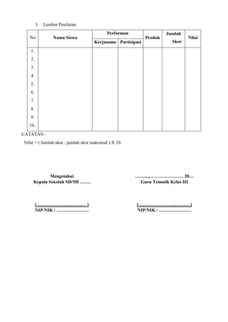 3.

Lembar Penilaian
Performan

No

Nama Siswa

Produk
Kerjasama Partisipasi

Jumlah
Skor

Nilai

1.
2.
3.
4.
5.
6.
7.
8.
9.
10..
CATATAN :
Nilai = ( Jumlah skor : jumlah skor maksimal ) X 10.

Mengetahui
Kepala Sekolah SD/MI …….

……...., ………………… 20…
Guru Tematik Kelas III

( ………………..………… )
NIP/NIK : …………………

( …………………...……… )
NIP/NIK : …………………

 