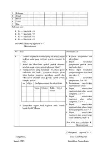 1 Rahman
2 Fitrah
3 Hasan
4 Towil
5 Dst
Pedoman skor
1. Ya = 4 dan tidak = 0
2. Ya = 4 dan tidak = 0
3. Ya = 4 dan tidak = 0
4. Ya = 4 dan tidak = 0
Skor akhir: skor yang diperoleh x 4
Skor maksimal
No Soal Pedoman Skor
1 1. Identifikasi praktik ekonomi yang ada dilingkungan
terdekat anda yang meliputi praktik ekonomi di
bank
2. Amati dan identifikasi apakah praktik ekonomi
tersebut sesuai prinsip-prinsip ekonomi Islam?
3. Tuangkan hasil yang mencakup : no, objek (pasar
tradisional dan bank), kesesuaian dengan ajaran
Islam berikan treatment (perlakuan positif) dan
tidak sesuai (berikan solusi positif) seperti contoh
blangko berikut:
no objek Hasil pengamatan dan identifikasi
Sesua
i
tretmen Tidak
sesuai
Solusi
4. Kumpulkan segera hasil kegiatan anda kepada
bapak/ibu GPAI anda
1. Kegiatan pengamatan dan
identifikasi:
a. Dapat melakukan
pengamatan praktik pasar
dan bank, skor 4
b. Hanya dapat melakukan
pengamatan pasar atau bank
saja, skor =2
c. Tidak melakukan
pengamatan, skor = 0
2. Kemampuan memberikan
treatment dan solusi:
a. Dapat memberikan
treatment atau solusi sangat
sempurna, skor = 4
b. Dapat memberikan
treatment atau solusi
sempurna, skor = 3
c. Dapat memberikan
treatment atau solusi, tetapi
kurang sempurna, skor = 2
d. Dapat memberikan
treatment atau solusi tetapi
tidak sempurna, skor = 1
Skor akhir: skor perolehan x 4
Skor maksimal
Kedungwuni, Agustus 2015
Mengetahui, Guru Mata Pelajaran
Kepala SMA Pendidikan Agama Islam
 