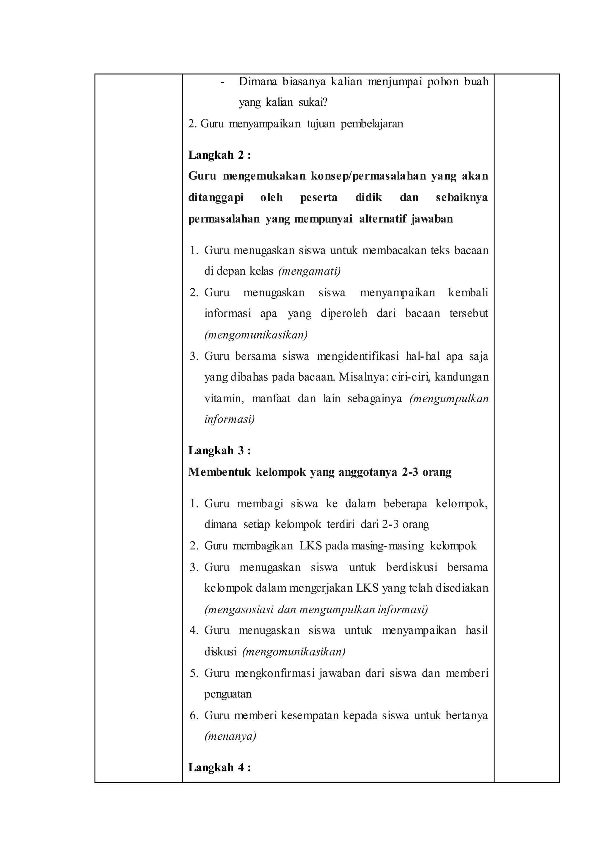 - Dimana biasanya kalian menjumpai pohon buah
yang kalian sukai?
2. 2. Guru menyampaikan tujuan pembelajaran
Langkah 2 :
3. Guru mengemukakan konsep/permasalahan yang akan
ditanggapi oleh peserta didik dan sebaiknya
permasalahan yang mempunyai alternatif jawaban
1. Guru menugaskan siswa untuk membacakan teks bacaan
di depan kelas (mengamati)
2. Guru menugaskan siswa menyampaikan kembali
informasi apa yang diperoleh dari bacaan tersebut
(mengomunikasikan)
3. Guru bersama siswa mengidentifikasi hal-hal apa saja
yang dibahas pada bacaan. Misalnya: ciri-ciri, kandungan
vitamin, manfaat dan lain sebagainya (mengumpulkan
informasi)
Langkah 3 :
4. Membentuk kelompok yang anggotanya 2-3 orang
1. Guru membagi siswa ke dalam beberapa kelompok,
dimana setiap kelompok terdiri dari 2-3 orang
2. Guru membagikan LKS pada masing-masing kelompok
3. Guru menugaskan siswa untuk berdiskusi bersama
kelompok dalam mengerjakan LKS yang telah disediakan
(mengasosiasi dan mengumpulkan informasi)
4. Guru menugaskan siswa untuk menyampaikan hasil
diskusi (mengomunikasikan)
5. Guru mengkonfirmasi jawaban dari siswa dan memberi
penguatan
6. Guru memberi kesempatan kepada siswa untuk bertanya
(menanya)
Langkah 4 :
 