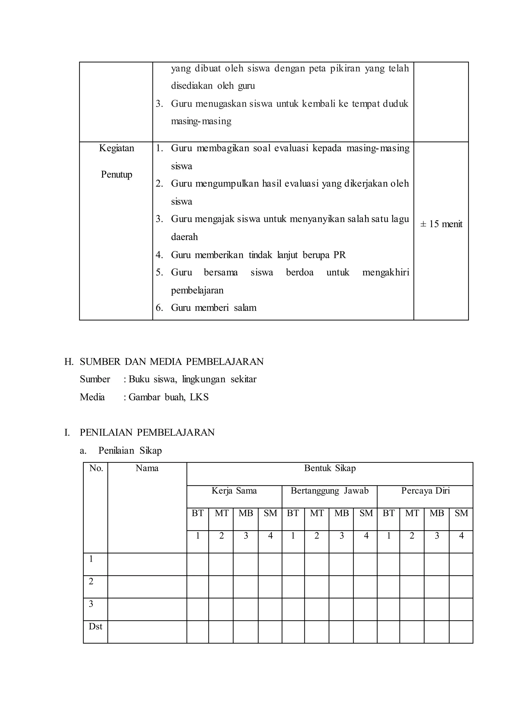 yang dibuat oleh siswa dengan peta pikiran yang telah
disediakan oleh guru
3. Guru menugaskan siswa untuk kembali ke tempat duduk
masing-masing
Kegiatan
Penutup
1. Guru membagikan soal evaluasi kepada masing-masing
siswa
2. Guru mengumpulkan hasil evaluasi yang dikerjakan oleh
siswa
3. Guru mengajak siswa untuk menyanyikan salah satu lagu
daerah
4. Guru memberikan tindak lanjut berupa PR
5. Guru bersama siswa berdoa untuk mengakhiri
pembelajaran
6. Guru memberi salam
± 15 menit
H. SUMBER DAN MEDIA PEMBELAJARAN
Sumber : Buku siswa, lingkungan sekitar
Media : Gambar buah, LKS
I. PENILAIAN PEMBELAJARAN
a. Penilaian Sikap
No. Nama Bentuk Sikap
Kerja Sama Bertanggung Jawab Percaya Diri
BT MT MB SM BT MT MB SM BT MT MB SM
1 2 3 4 1 2 3 4 1 2 3 4
1
2
3
Dst
 