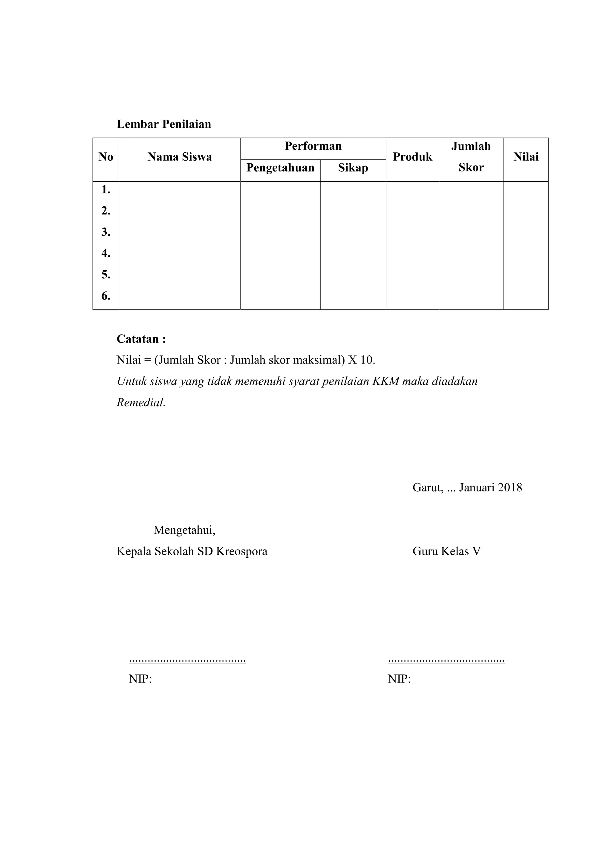 Lembar Penilaian
No Nama Siswa
Performan
Produk
Jumlah
Skor
Nilai
Pengetahuan Sikap
1.
2.
3.
4.
5.
6.
Catatan :
Nilai = (Jumlah Skor : Jumlah skor maksimal) X 10.
Untuk siswa yang tidak memenuhi syarat penilaian KKM maka diadakan
Remedial.
Garut, ... Januari 2018
Mengetahui,
Kepala Sekolah SD Kreospora Guru Kelas V
...................................... ......................................
NIP: NIP:
 