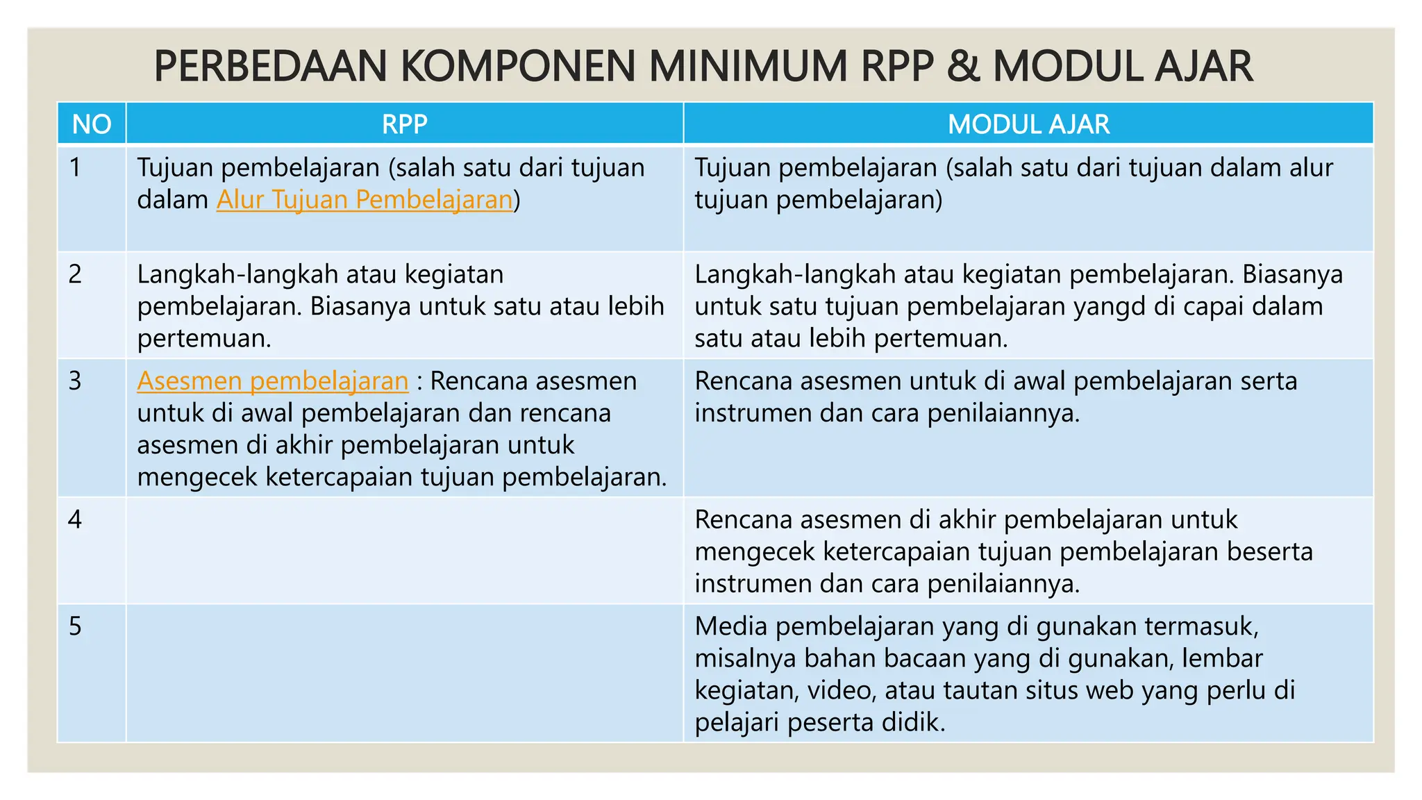 RPP & MODUL AJAR DIFERENSIASIoke.pptx