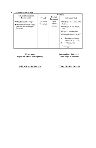 F. Penilaian Hasil Belajar
Indikator Pencapaian
Kompetensi
Penilaian
Teknik
Bentuk
Instrumen
Instrumen/ Soal
 Menghitung nilai fungsi
 Menentukan bentuk fungsi
jika nilai dan data fungsi
diketahui
Tes tertulis
Tes tertulis
Isian
singkat
Uraian
 Jika f(x) = 4x -2 maka nilai
f(3)=....
 Jika f(x) = px + q, f(1) = 3
dan
 f(2) = 4, tentukan f(x).
 Diketahui fungsi f : 3x
x 
.
a. Tentukan bayangan
dari -2, -1, 0, 1, 2, 3!
b. Tentukan p jika
1
( )
243
f p  !
Mengetahui,
Kepala SMP PGRI Bantargadung
DEDI RUKMANA,S.Pd,MM
Bantargadung, Juli 2011.
Guru Mapel Matematika.
YAYAN HENDAYANA,SE
 
